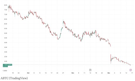 ����ˡ������յ�American BitcoinԾ�����������б��ر��ʲ���˾��20λ