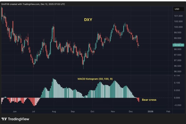 ��ζ�ı��ر���ɫ�ź�ʱ�̼������٣�