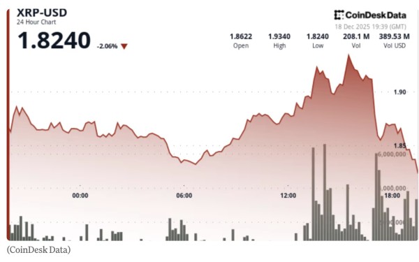 �ڷ����󣬱��ر��ٴλ�����85,000��Ԫˮƽ������XRP����µ�