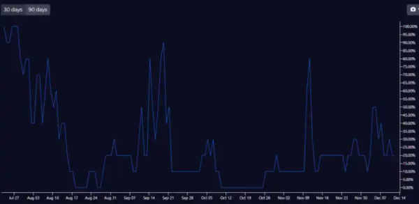 WEEX Labs��Memecoin��һ���籾������ʱ��