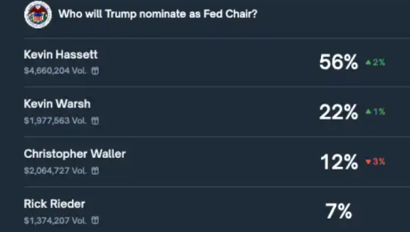 (����Ǹ�ƽ̨��)�����س�Ϊ��һ����������ϯ��������56%