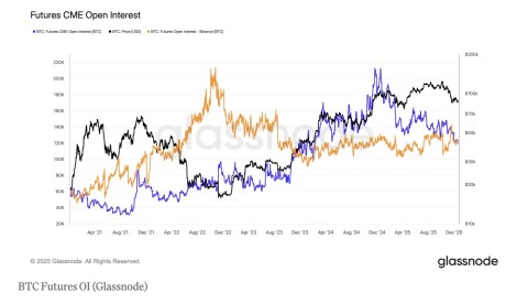 ���ֻ���������Щ����ң����Ż������������CME�ڱ��ر��ڻ�δƽ�ֺ�Լ����ʧȥ���׵�λ����Binanceȡ��