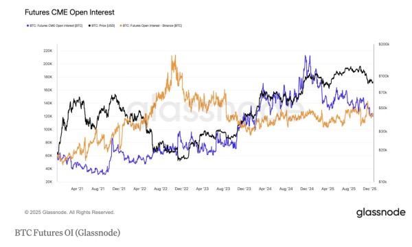 ���ֻ���������Щ����ң����Ż������������CME�ڱ��ر��ڻ�δƽ�ֺ�Լ����ʧȥ���׵�λ����Binanceȡ��