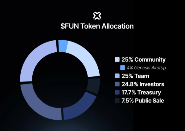 Football.Fun����FUN���Ҿ���ѧ����������10��ö��4%���ڴ�����Ͷ